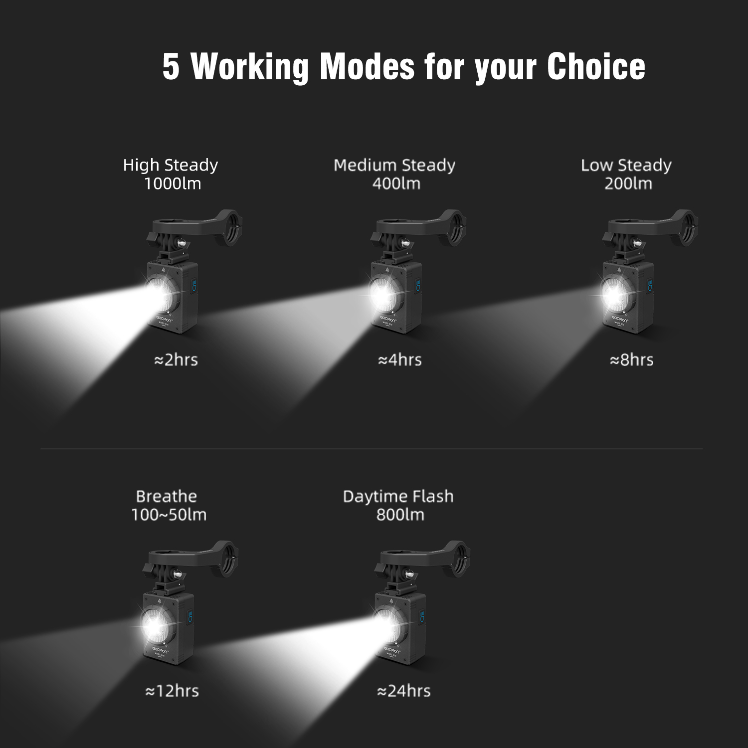 Gaciron-MARS-1000Lumensカットオフライ - Rechargeable Bicycle Headlight 1000 Lumen のレビューと価格